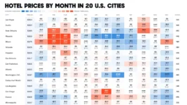 hotel-prices-by-month-share