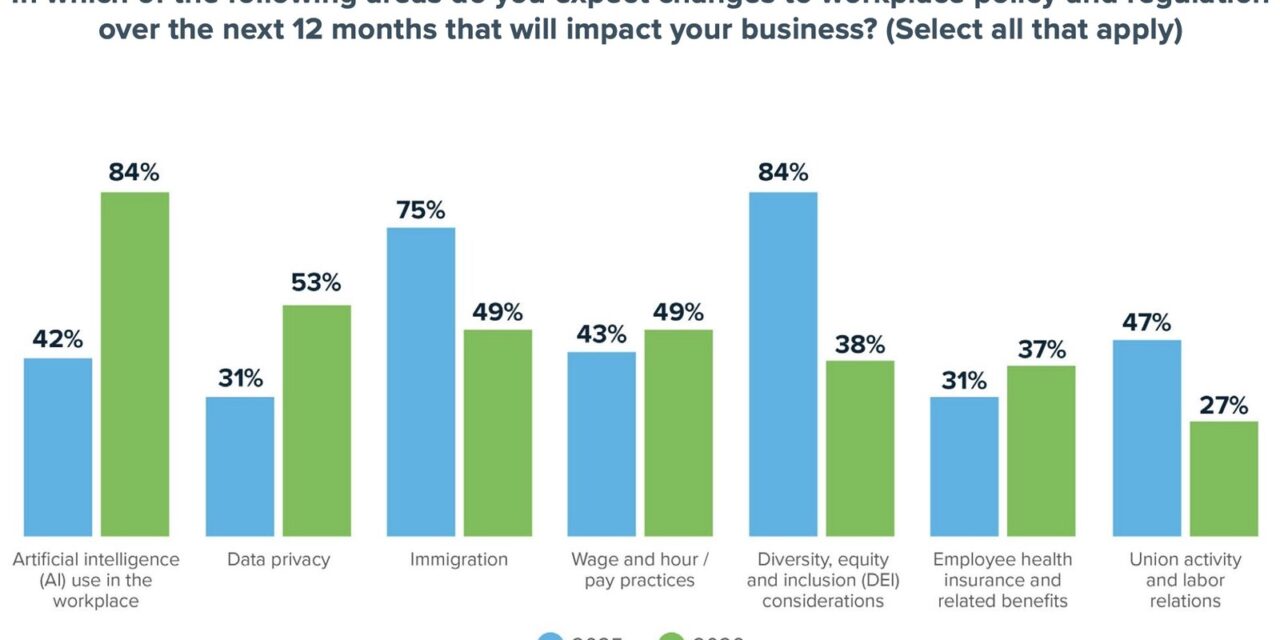 Survey: AI Anxiety Tops Employer Concerns » CBIA